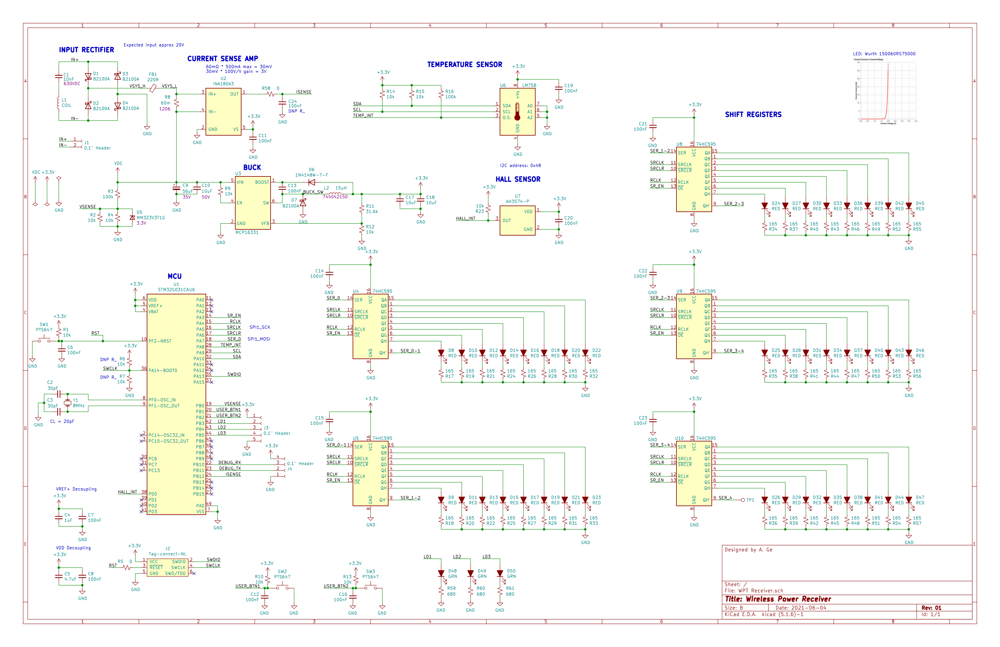 RX schematic